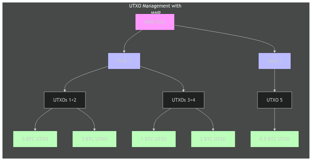 Diagram Description