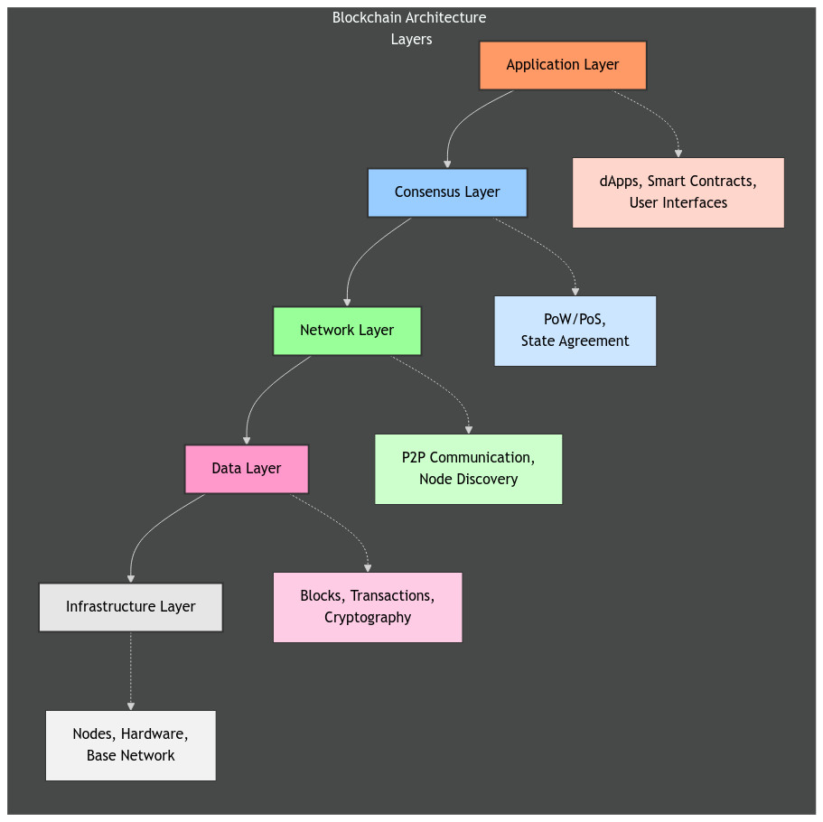 Diagram Description