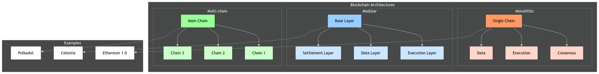 Diagram Description