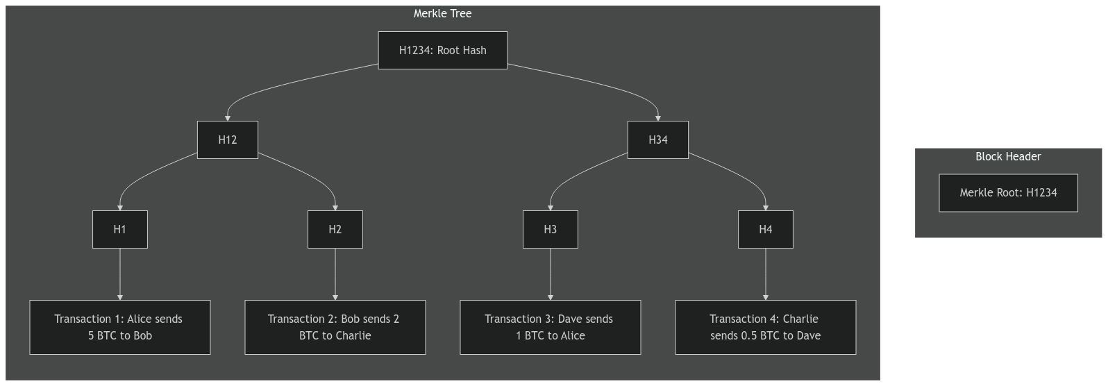 Diagram Description