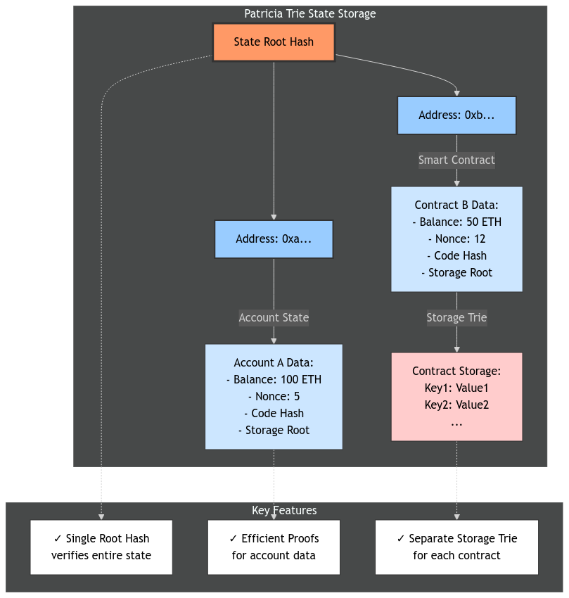 Diagram Description