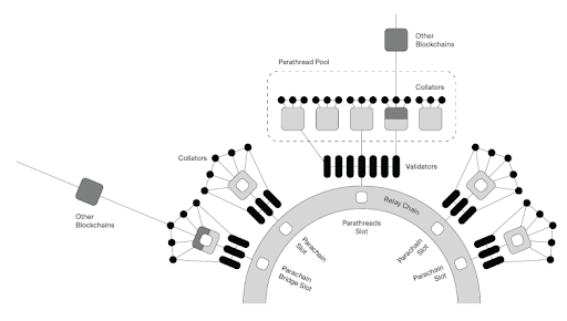 Diagram Description